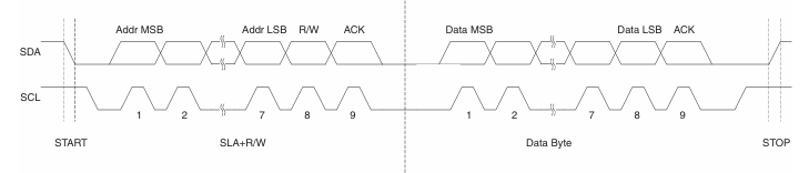 I2C Diagram